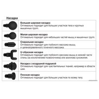 Перкуссионный массажер Beurer MG 180 Massage Gun