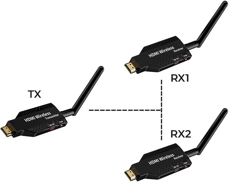 

Удлинитель USBTOP HDMI по Wi-Fi до 50 метров, активный, FullHD 1080p, (комплект 1 передатчик + 2 приемника, черный)