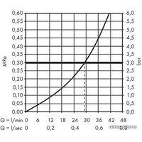 Скрытый механизм Hansgrohe 15974180