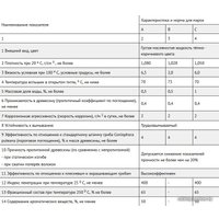 Антисептик Лесохимик Деревозащитный пропиточный марки В 4.7 л