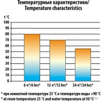 Термос Следопыт PF-TM-05 0.75л