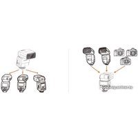 Вспышка Godox ThinkLite TT350C TTL для Canon