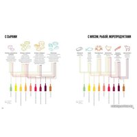  КоЛибри. Wine Folly. Вино. Практический путеводитель (Мадлен Пакетт; Джастин Хэммек)