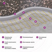 Нагревательный кабель OneKeyElectro OKE-75-9.5 2286609