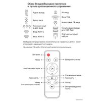 Проектор CACTUS CS-PRO.09WT.WXGA-A