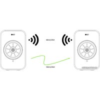 Полочная акустика KEF LSX (оливковый)