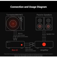MM/MC фонокорректор Fosi Audio Box X5