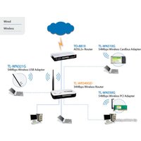 Wi-Fi роутер TP-Link TL-WR340GD