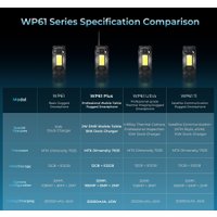 Телефон Oukitel WP61 Plus 12GB/512GB (черный)