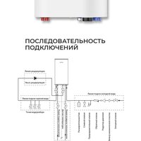 Бойлер косвенного нагрева Termica Amet 100 SX в Гомеле
