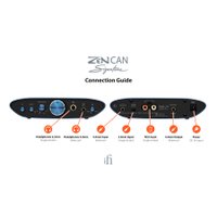 Настольный усилитель iFi audio Zen CAN Signature 6XX