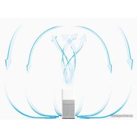 Очиститель воздуха Xiaomi Mi Purifier 2