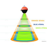 Эхолот-картплоттер Lowrance FishHunter Directional 3D