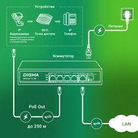 Неуправляемый коммутатор Digma DSP204G-1G-T80