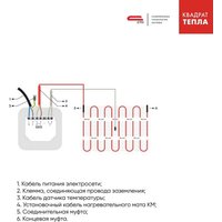 Нагревательный мат СТН КМ Light-75-0.5 1х0.5 м 750 Вт