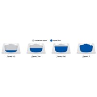 Сухой корм для собак Hill's Prescription Diet Urinary Care u/d Original 4 кг