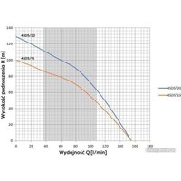 Скважинный насос OMNIGENA 4SD5/20 (220В)