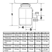 Измельчитель пищевых отходов Bort Master Eco