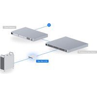 Управляемый коммутатор 2-го уровня Ubiquiti UniFi Switch Flex Mini 2.5G