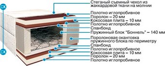 BelSon Стандарт Комфорт-Плюс С-04-01 200x190-200