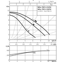 Циркуляционный насос Wilo TOP-S30/10 EM PN6/10