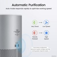 Очиститель воздуха SmartMi Air Purifier P1 ZMKQJHQP12 (международная версия, серебристый)