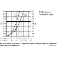 Душевой гарнитур  Axor Starck 12626000