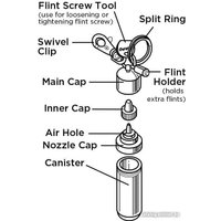 Баллончик для топлива Zippo Fuel Canister 121503