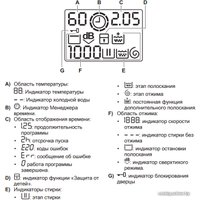 Стиральная машина Electrolux EFU361200P