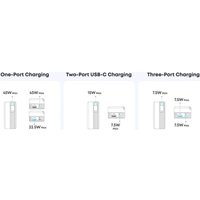 Внешний аккумулятор Anker Nano Power Bank Built-in USB-C A1638 45W 10000mAh (зеленый)