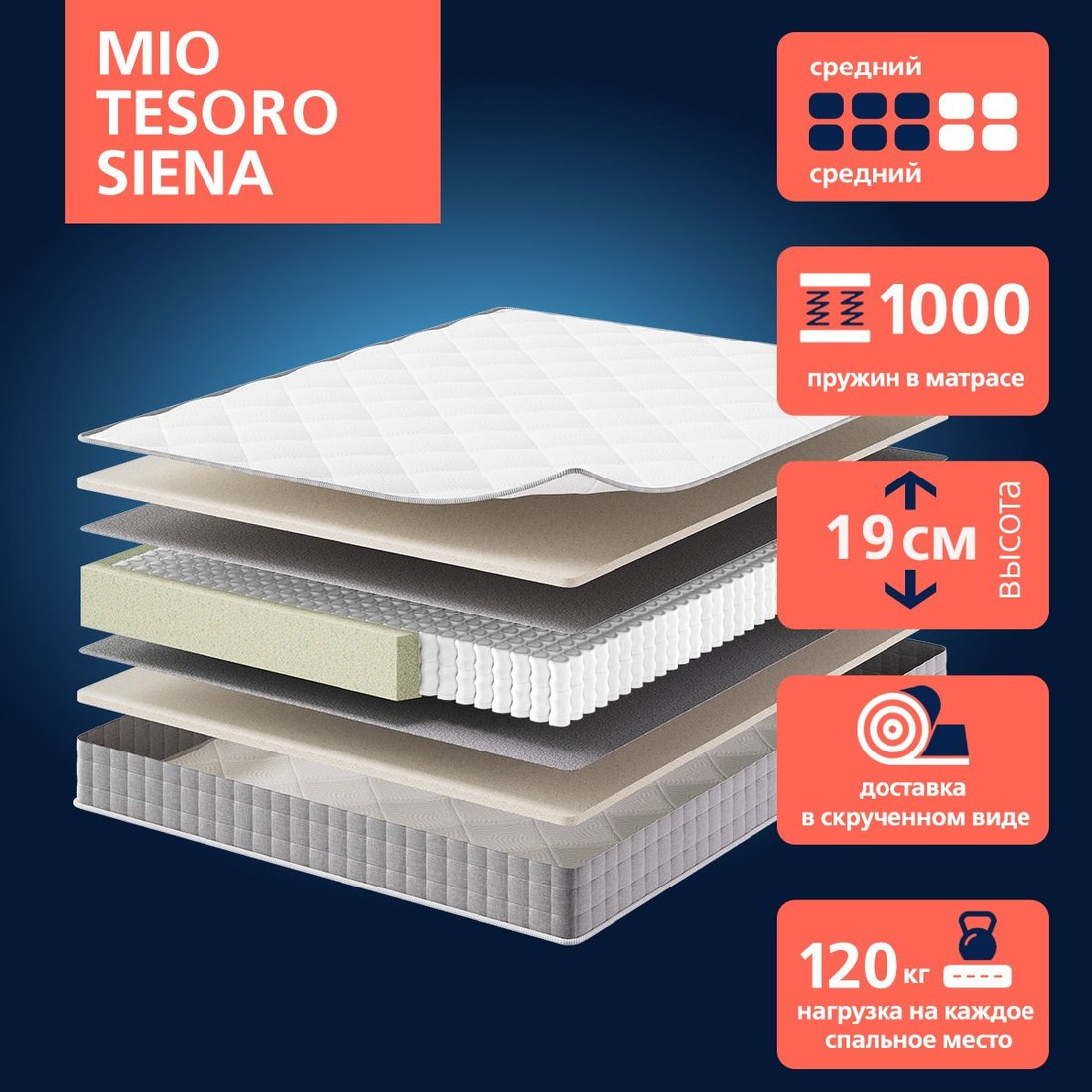 Матрас Mio Tesoro Siena 80x160