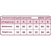 Сухой корм для собак Natural Greatness Obesity 6 Кг