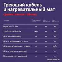 Нагревательный кабель Nunicho Etalon SHS 15 м 300 Вт