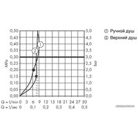 Душевая система  Hansgrohe Raindance Select E 300 2jet 27283000 (хром)