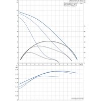 Циркуляционный насос Grundfos UPS 40-100 F 250