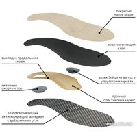 Стельки ортопедические Trives Женские СТ-110 (р.37)