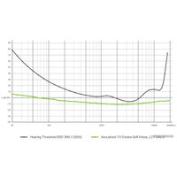 Проводной микрофон Lewitt LCT 540 S Subzero
