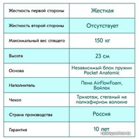 Матрас Askona Викинг Рагнар 80x200 (плоская упаковка) в Мозыре