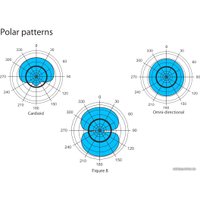 Проводной микрофон PreSonus Revelator