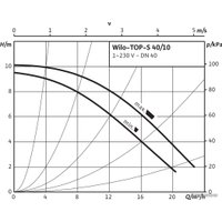 Циркуляционный насос Wilo TOP-S40/10