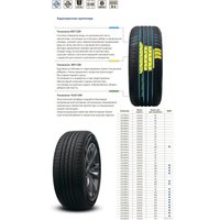 Летние шины Cordiant Comfort 2 225/50R17 98H