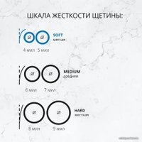Зубная щетка PresiDent Sensitive мягкая (1 шт)