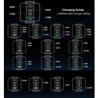 Сетевое зарядное Ugreen Uno 100W X688 45515B