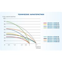 Скважинный насос A&P Ageless-3-2700/31-3/11