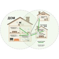 Ретранслятор Zont МЛ-620 868 МГц