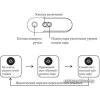 Отпариватель Kitfort KT-993