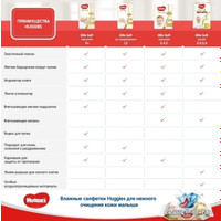 Подгузники Huggies Elite Soft 0+ (50 шт)