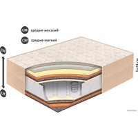 Матрас BelSon Классик-Идеал-Миди 200x186