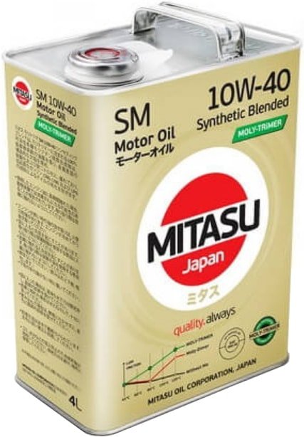 

Моторное масло Mitasu MJ-M22 10W-40 4л