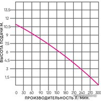 Дренажный насос Greenpump WQ 750